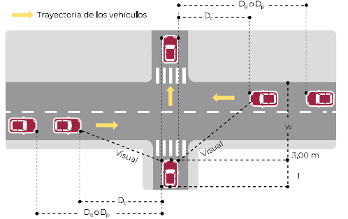 Norma Oficial Mexicana Nom Sedatu Estructura Y Dise O Para