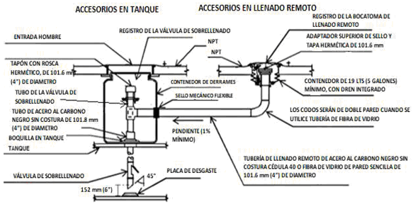 Regulador de presión de gas natural FNPT de 3/4 pulgadas, regulador de  presión de gas propano con presión de entrada de 1/2 PSIG y salida WC de 4  a 10