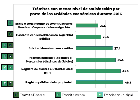 ACUERDO Por El Que Se Da A Conocer La Estrategia Nacional De Mejora ...