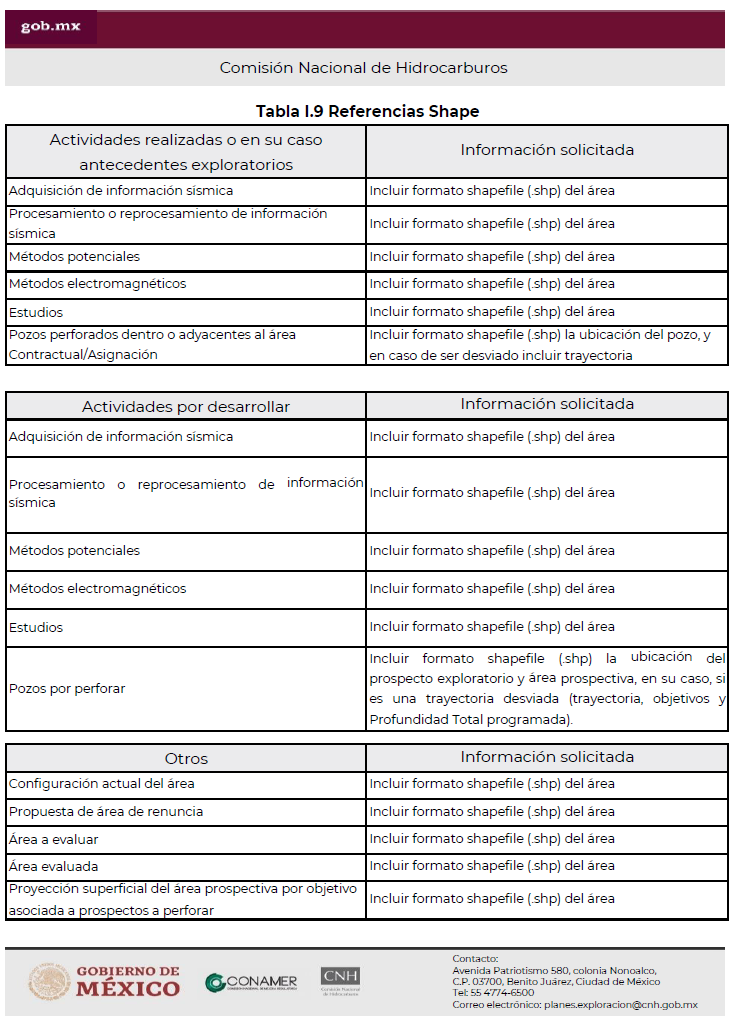 Tabla

Descripción generada automáticamente