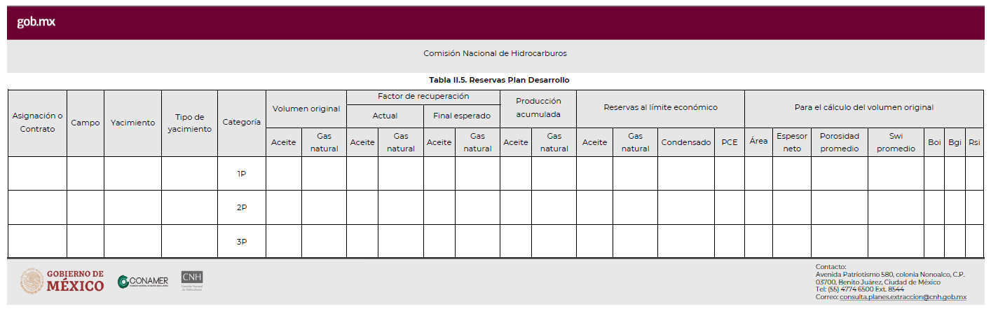 Interfaz de usuario gráfica, Aplicación, Tabla

Descripción generada automáticamente