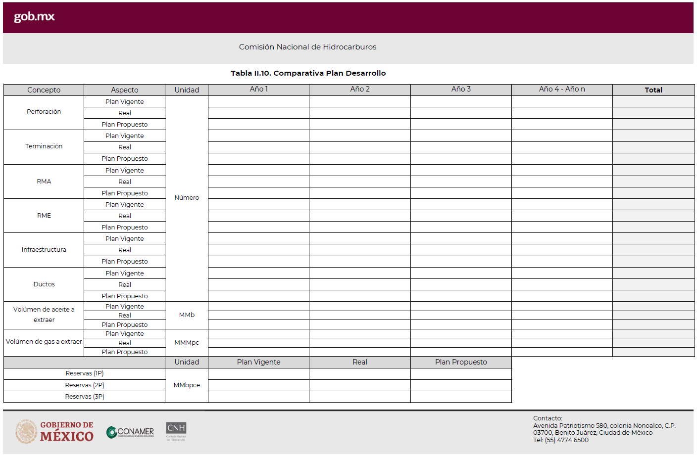 Interfaz de usuario gráfica, Tabla

Descripción generada automáticamente